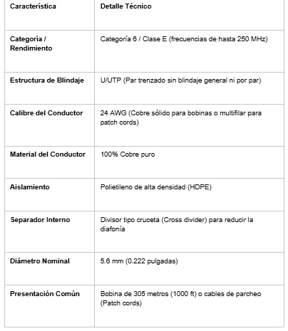 CABLE UUTP